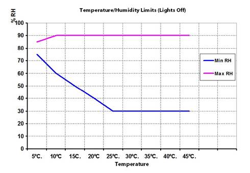 TPG-5000大型植物生长箱 TPG-5000大型植物生长箱