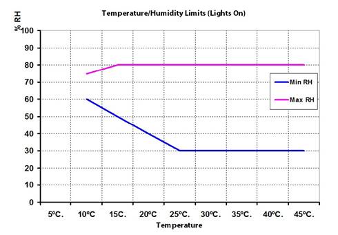 TPG-5000大型植物生长箱 TPG-5000大型植物生长箱