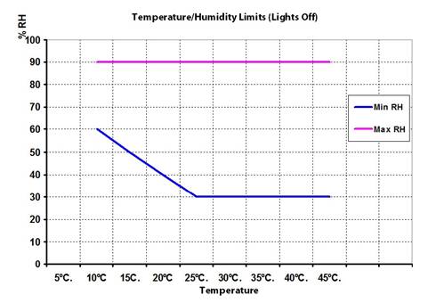 TPG-2400中型植物生长箱 TPG-2400中型植物生长箱
