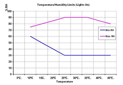 TPG-2400中型植物生长箱 TPG-2400中型植物生长箱