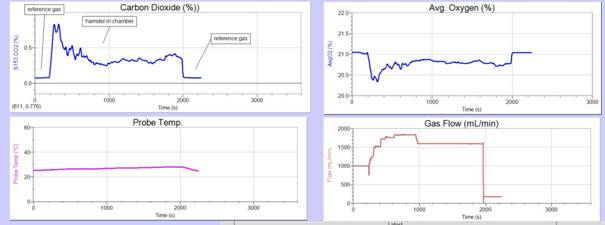 Q-Box RP2LP高量程动物呼吸作用测量系统 Q-Box RP2LP高量程动物呼吸作用测量系统