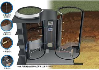 PE-HD一体式称重蒸渗仪 PE-HD一体式称重蒸渗仪