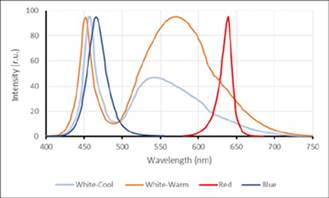MC 1000多培养仪 MC 1000多培养仪