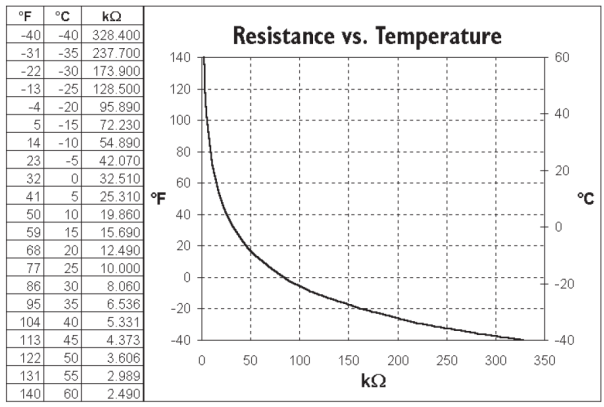 6470不锈钢温度传感器 6470不锈钢温度传感器